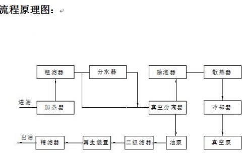 ZJC-R多功效再生透平油滤油机的结构组成